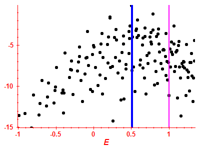 Strength function log